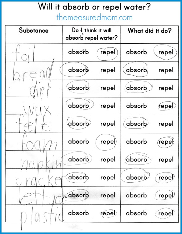 Will it absorb or repel water? worksheet