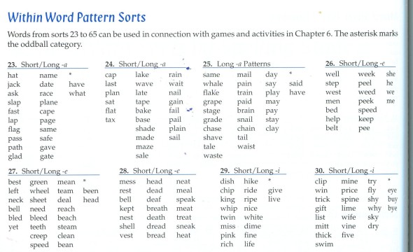 within word pattern sorts page