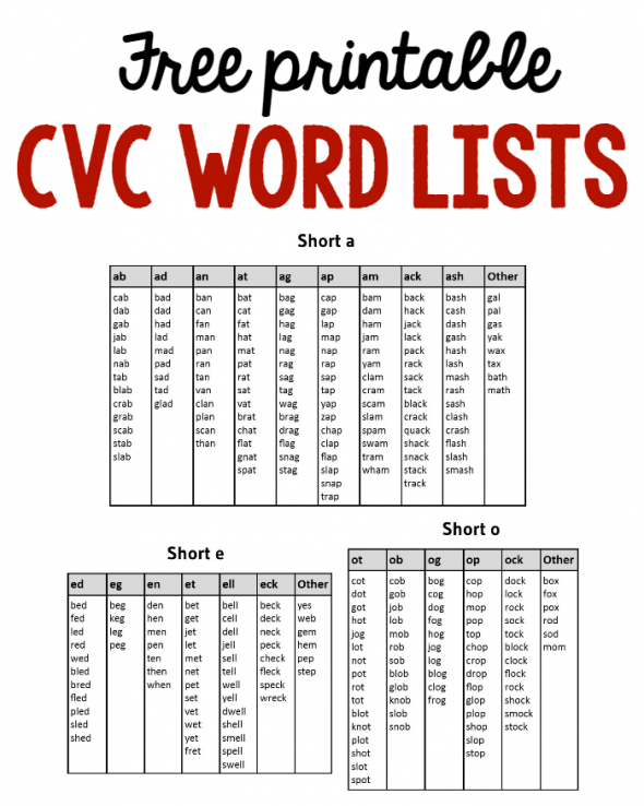 Looking for CVC words? Print this free CVC word list for easy reference! 