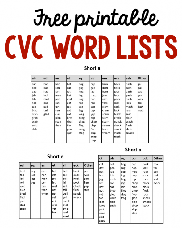  Cvc Words List With Pictures Paringin st2