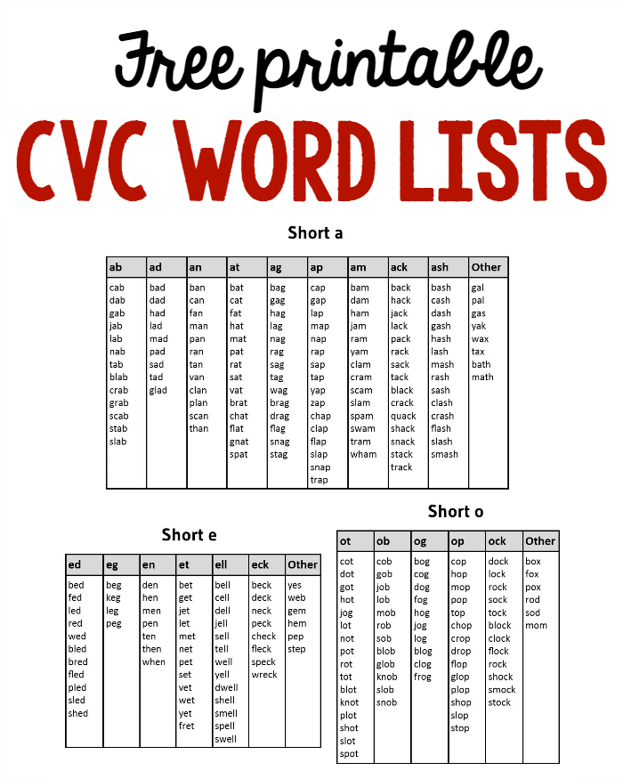 CVC word lists The Measured Mom