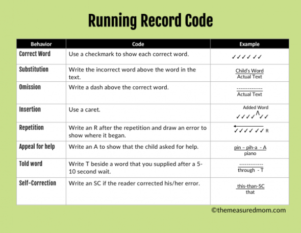 how-to-take-a-running-record-the-measured-mom