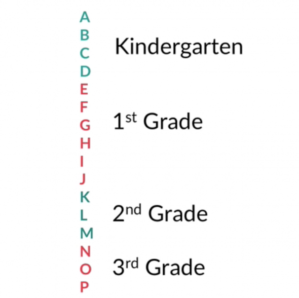 Reading Levels Correlation Chart Grades K 6