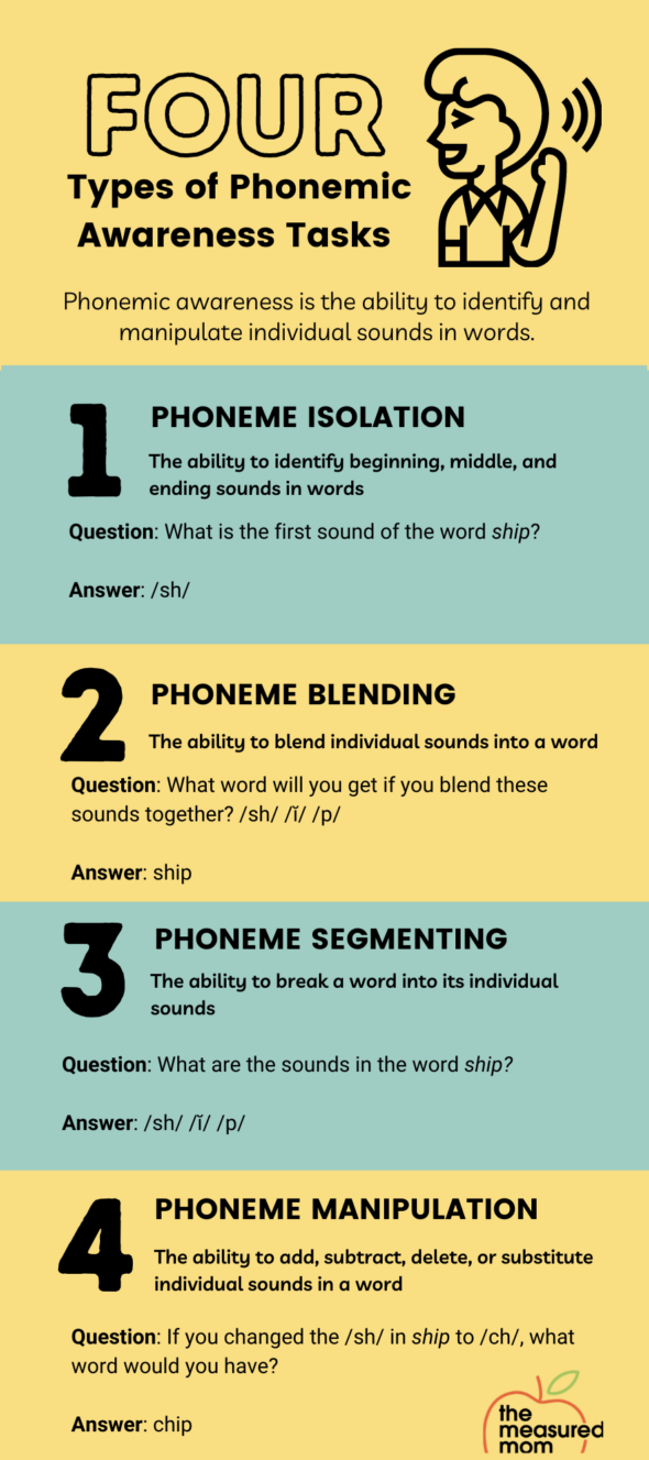teaching phonemic awareness - graphic