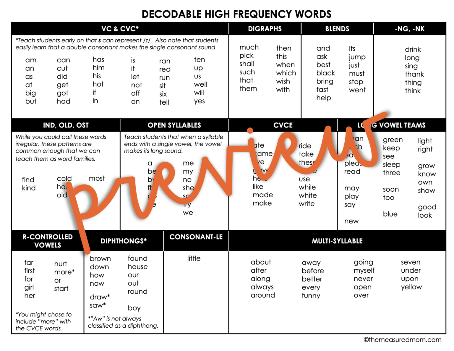 do-phonics-and-sight-words-go-together-the-measured-mom