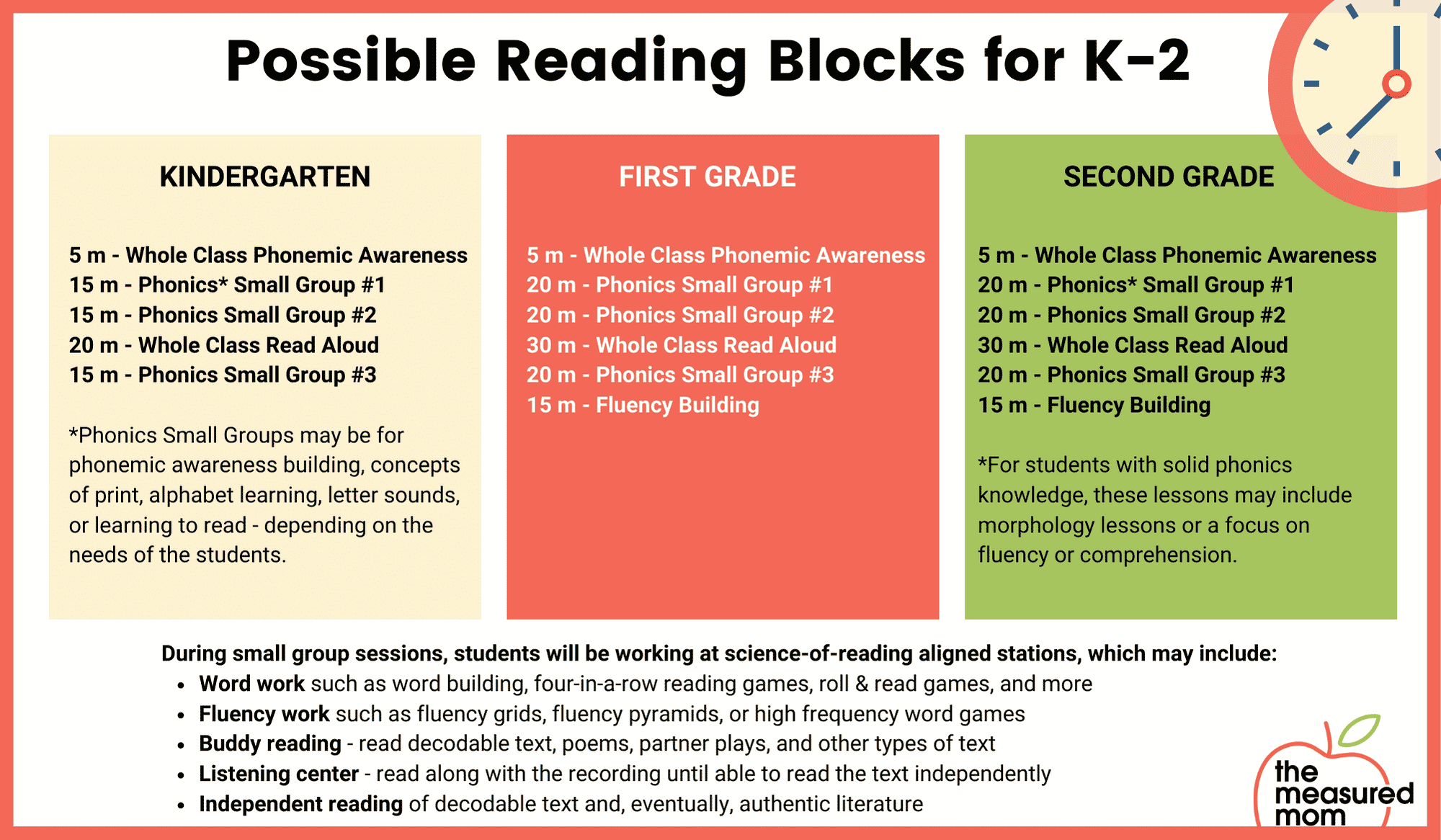 How to teach reading comprehension in K-2 - The Measured Mom